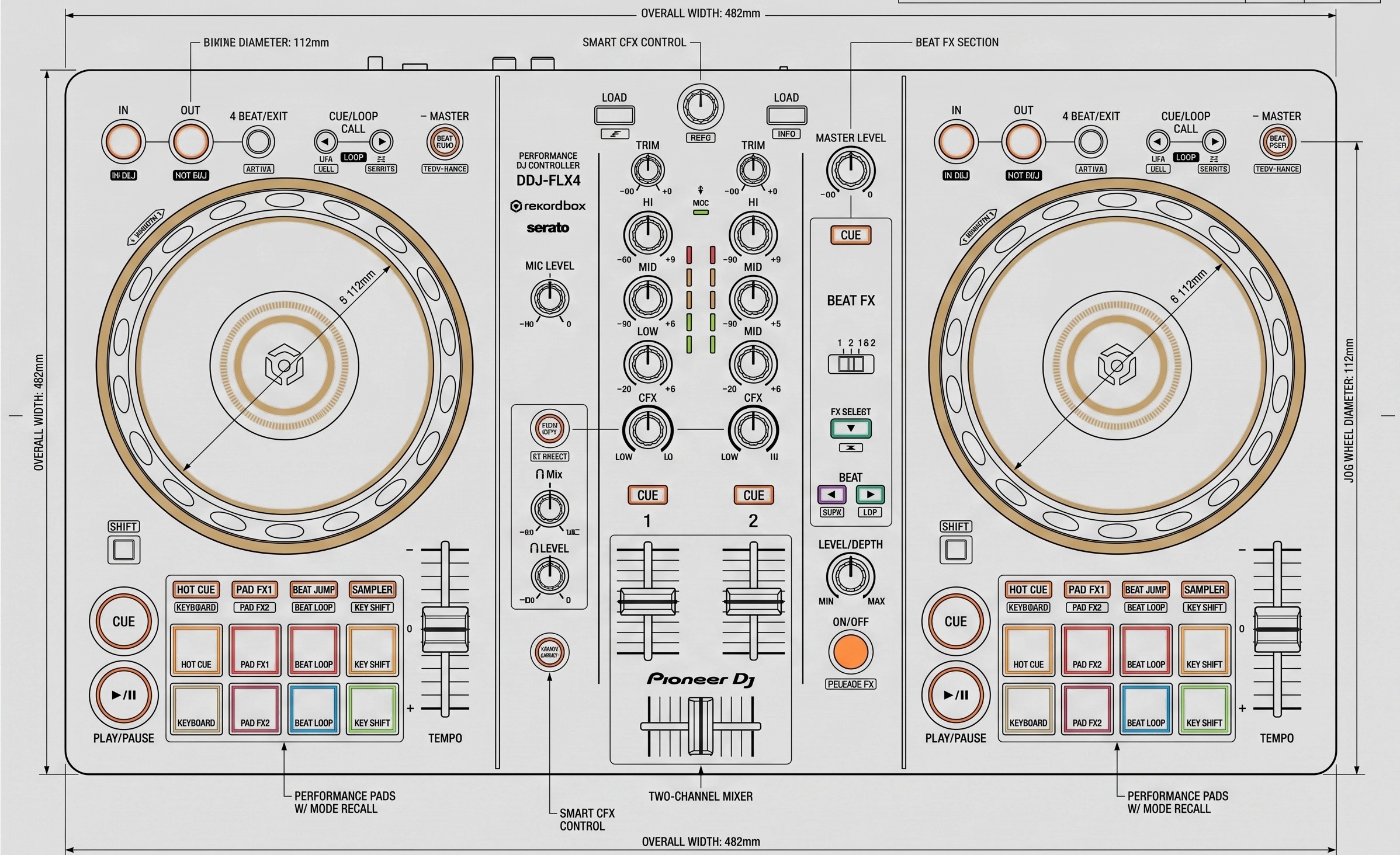 Pioneer DDJ-FLX4, esquema técnico