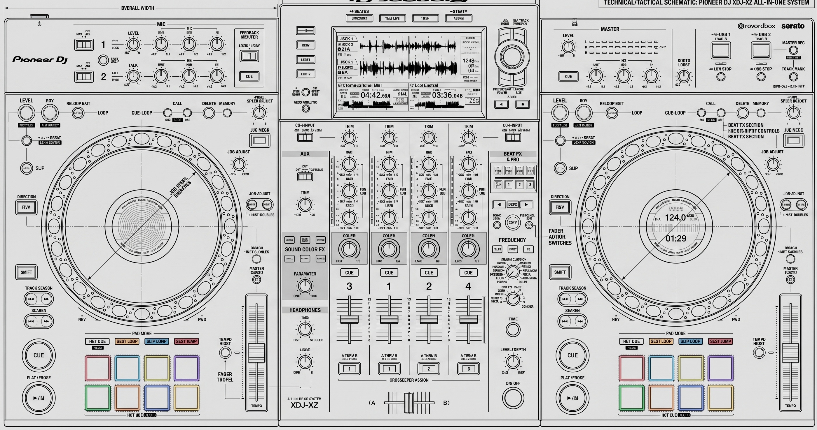 Pioneer XDJ-XZ, esquema técnico